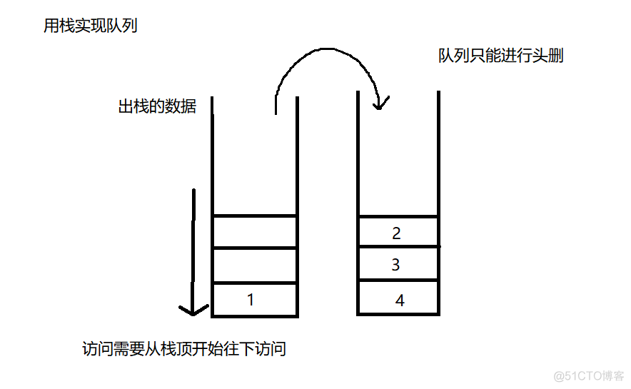 【C语言】三道例题让你彻底学会栈和队列_c语言_08