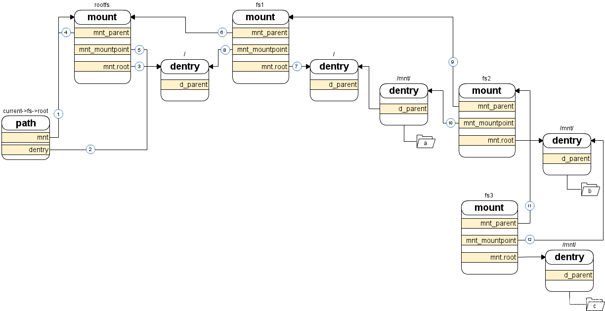 【Linux】Linux的挂载原理 |MOUNTlinux 挂载_图解Linux中的挂载原理 linux 挂载_图解Linux中的挂载原理_文件系统_06