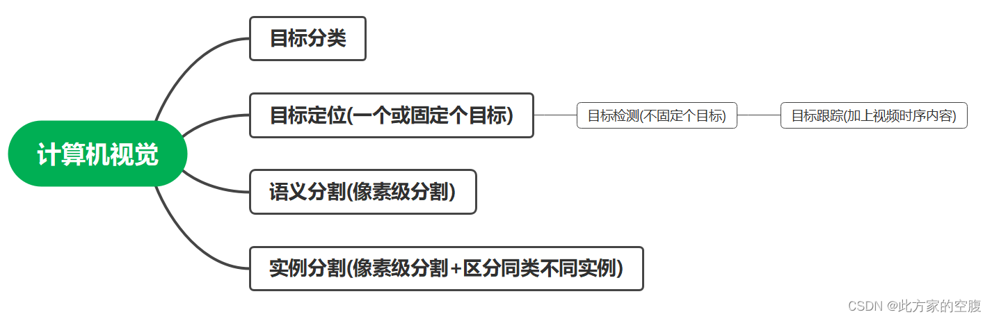 人脸识别(Face Recognition)简要综述_损失函数