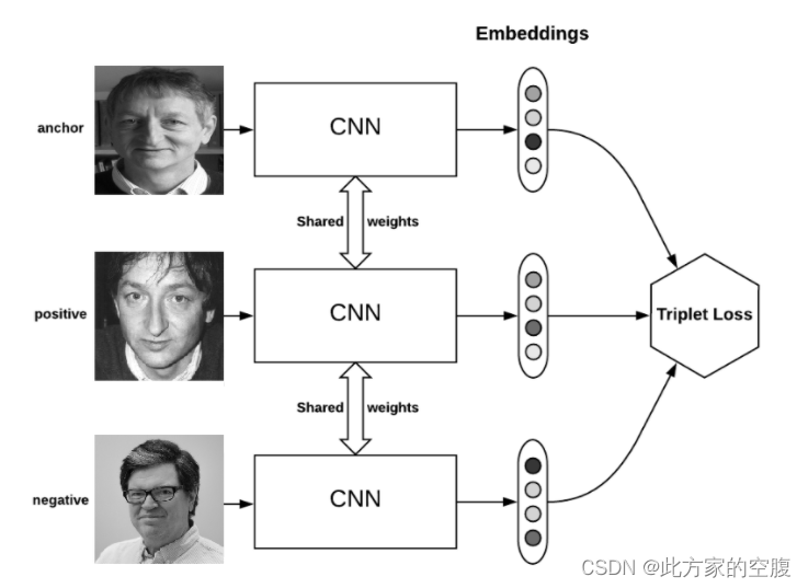 人脸识别(Face Recognition)简要综述_人脸识别_07