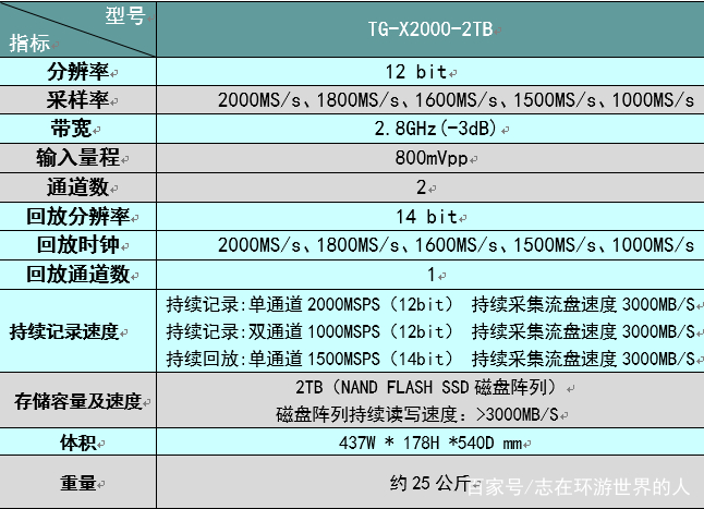 全方面的了解超宽带信号高速采集记录回放系统_磁盘阵列_02