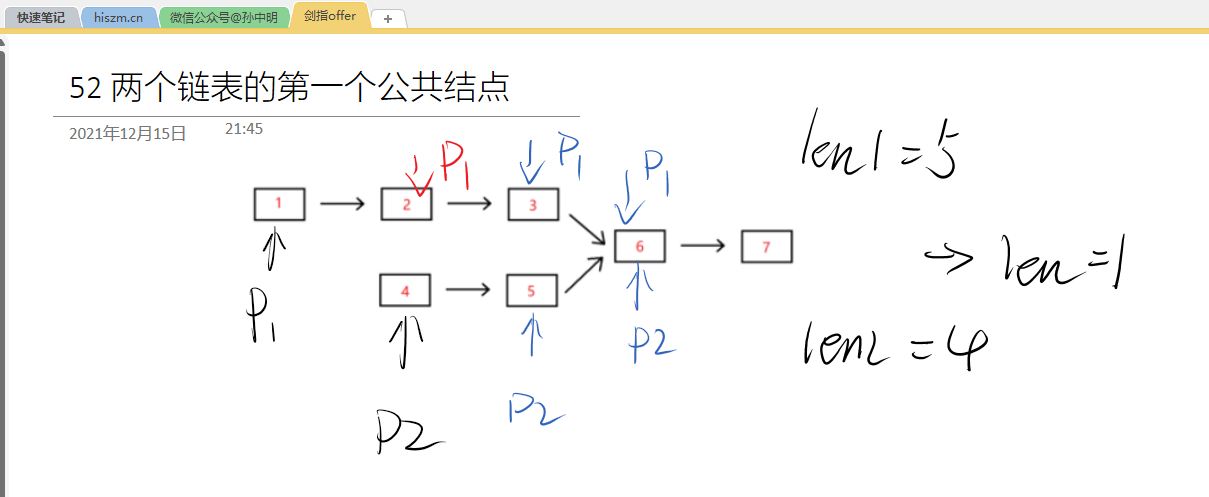 JZ52 两个链表的第一个公共结点_hadoop_02