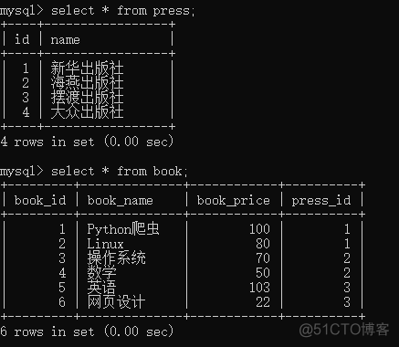 MySQL表与表之间的关系_MySQL_02