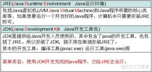 Java基础-day01-基础题_java_04