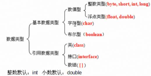 Java基础-day02-基础题_赋值