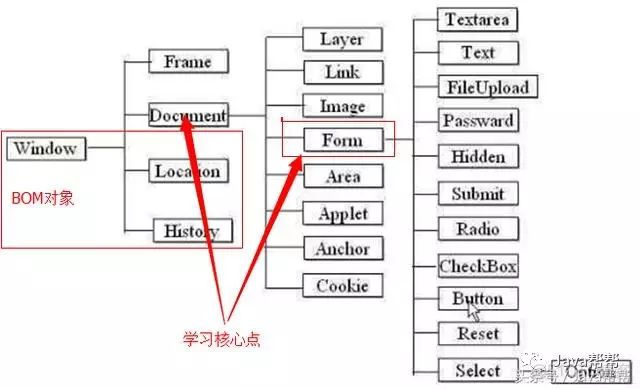 JS之文档对象模型DOM_子节点_02