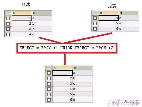 MySQL全部知识点（2）_外键_07