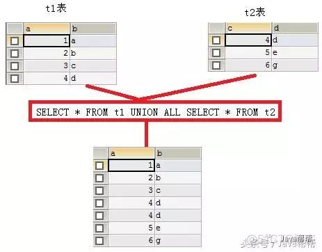 MySQL全部知识点（2）_子查询_08