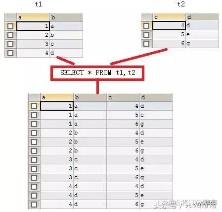 MySQL全部知识点（2）_外键_09