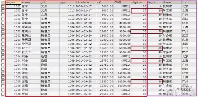 MySQL全部知识点（2）_主键_10