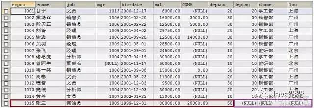 MySQL全部知识点（2）_子查询_14