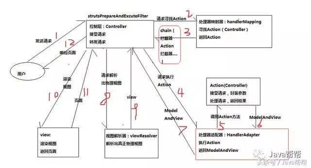 SpringMVC学习第一天_mvc_05