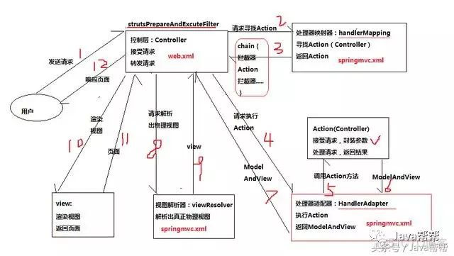 SpringMVC学习第一天_struts_06