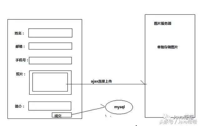 springmvc学习第二天_mvc_32