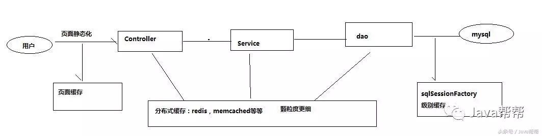 springmvc学习第二天_spring_46