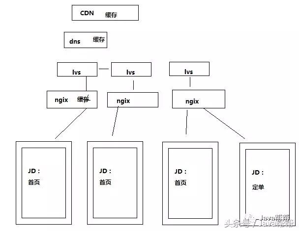 springmvc学习第二天_mvc_47