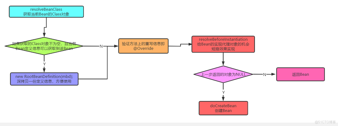 一文带你深入了解IOC启动原理_ioc_21