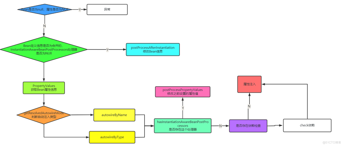 一文带你深入了解IOC启动原理_Java_27