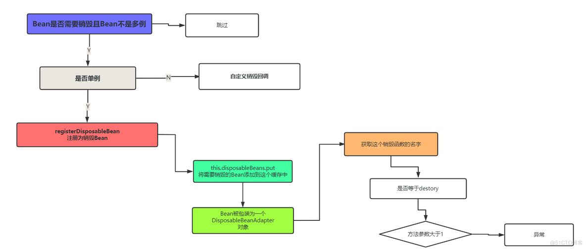 一文带你深入了解IOC启动原理_程序员_29