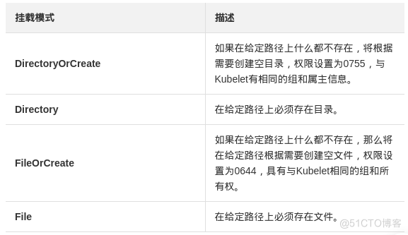 [kubernetes] 持久化存储之emptyDir/HostPath/NFS_数据_13