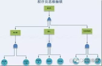 如何评价2016年7款最流行的Java框架？_ide_03