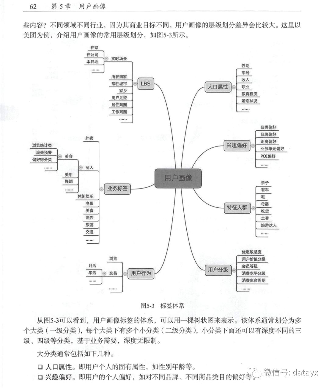 《美团机器学习实践》_美团算法团队.pdf_深度学习_02