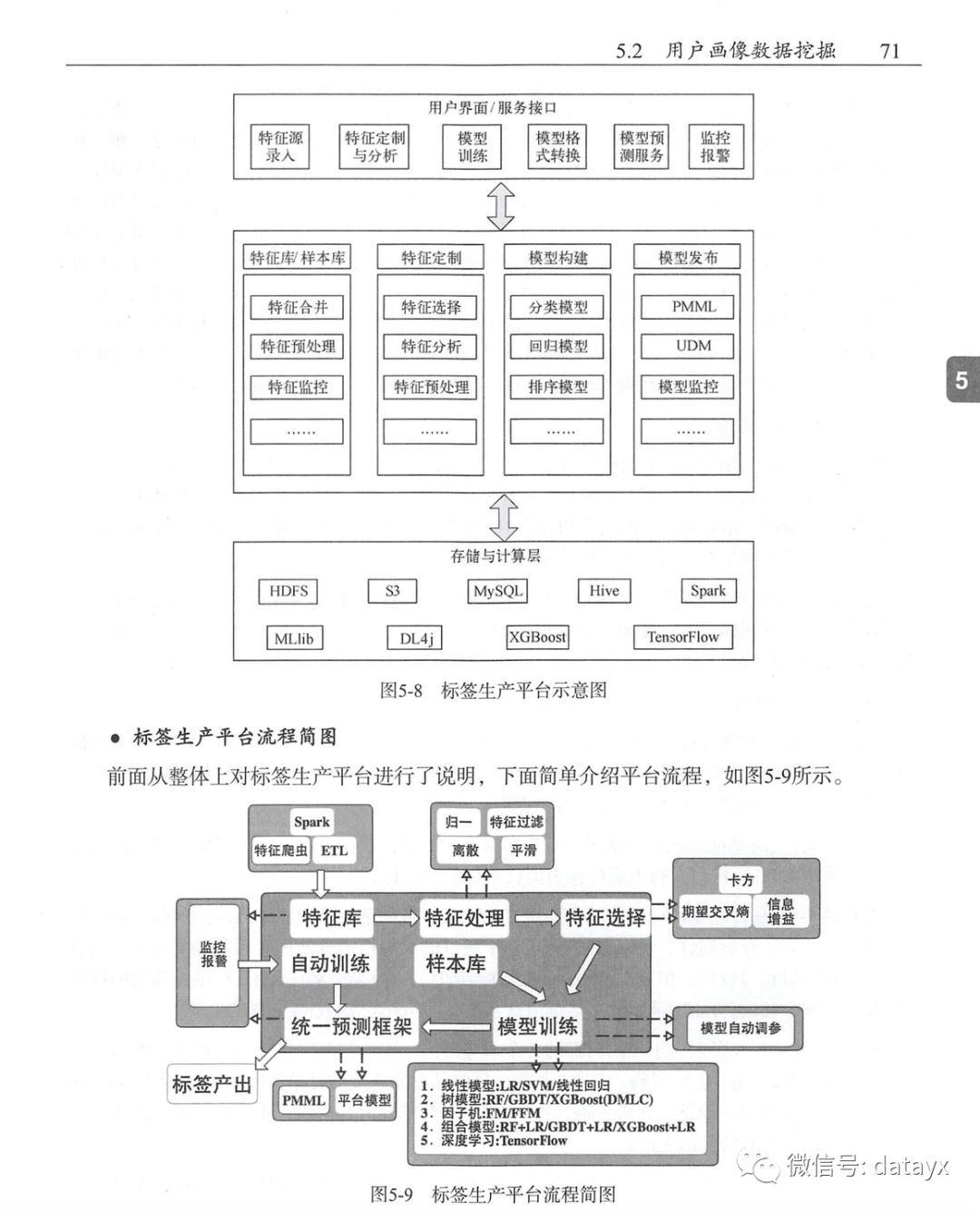 《美团机器学习实践》_美团算法团队.pdf_深度学习_03