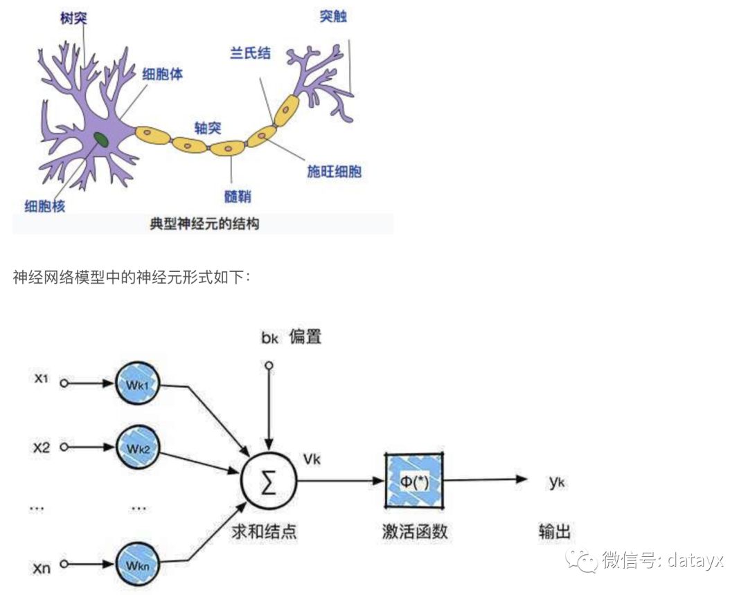 2019斯坦福CS224n深度学习自然语言处理笔记（2）分类模型与神经网络_深度学习_04