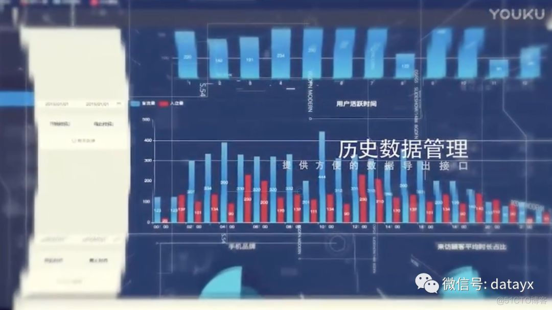 Spark + Hadoop,基于WIFI探针的大数据分析系统_深度学习