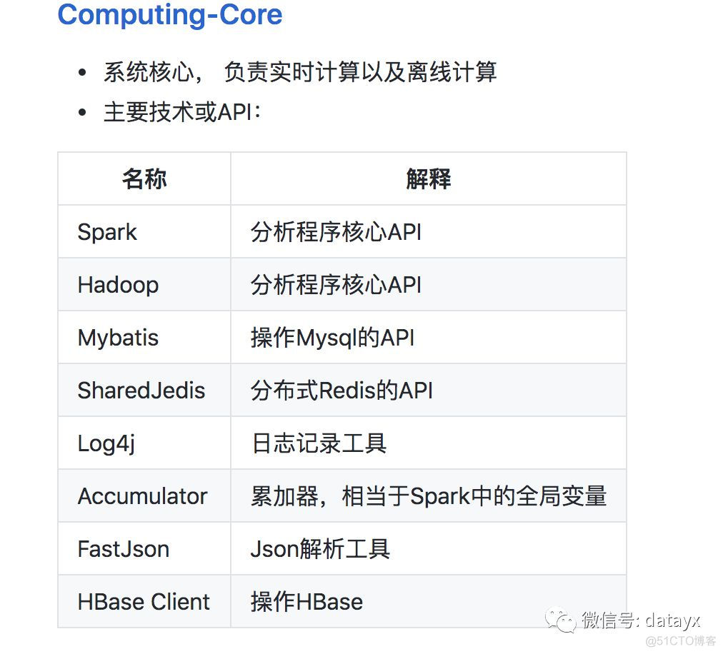 Spark + Hadoop,基于WIFI探针的大数据分析系统_数据_05