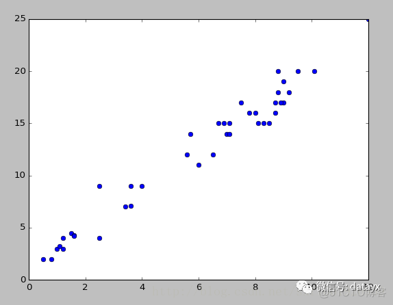 python机器学习：线性回归_岭回归_03