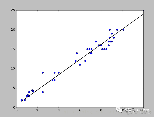 python机器学习：线性回归_数据_04