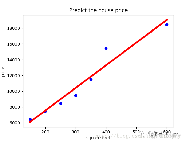 python机器学习：线性回归_岭回归_31