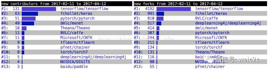 如何通过Keras来掌握深度学习_tensorflow_02