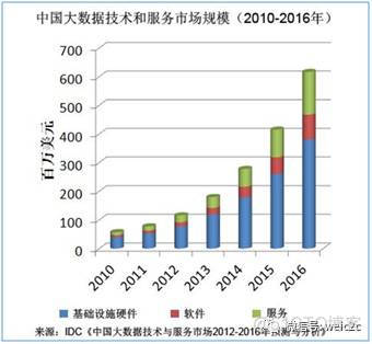 大数据经典学习路线_数据_02