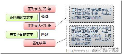 一文搞定Python正则表达式_子串