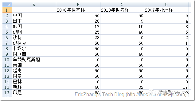 机器学习--k均值聚类(K-means)_聚类_09