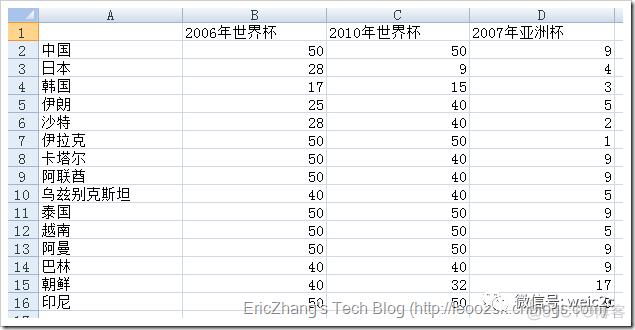 机器学习--k均值聚类(K-means)_标量_09