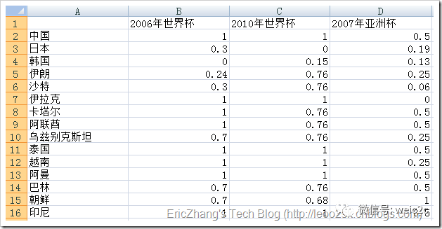 机器学习--k均值聚类(K-means)_标量_10