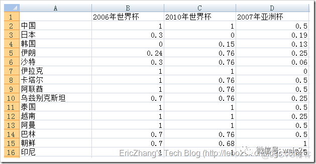 机器学习--k均值聚类(K-means)_标量_10