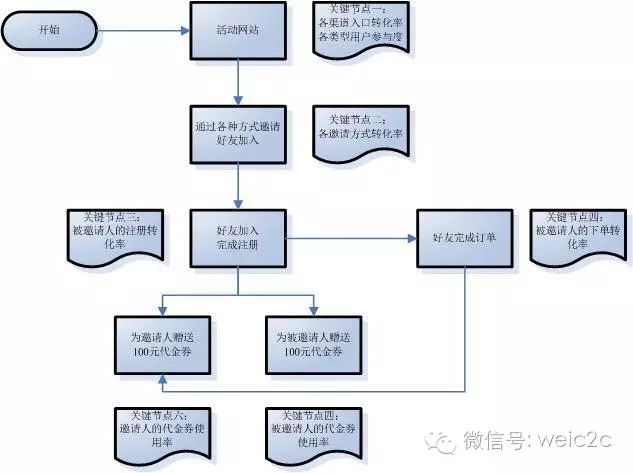 运营APP，如何做数据分析？_获取数据_02