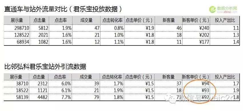 电商渠道转化越来越低，究竟怎样引流才能提高转化率？_大数据_03