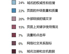 百度或者Google---SEO优化_SEO优化_02