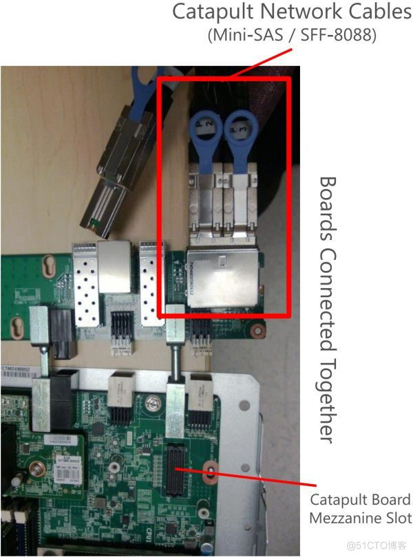 FPGA，你为什么这么牛？_服务器_15