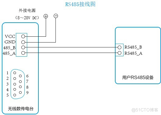 433M数传电台窄带无线通讯技术手册_进制_03