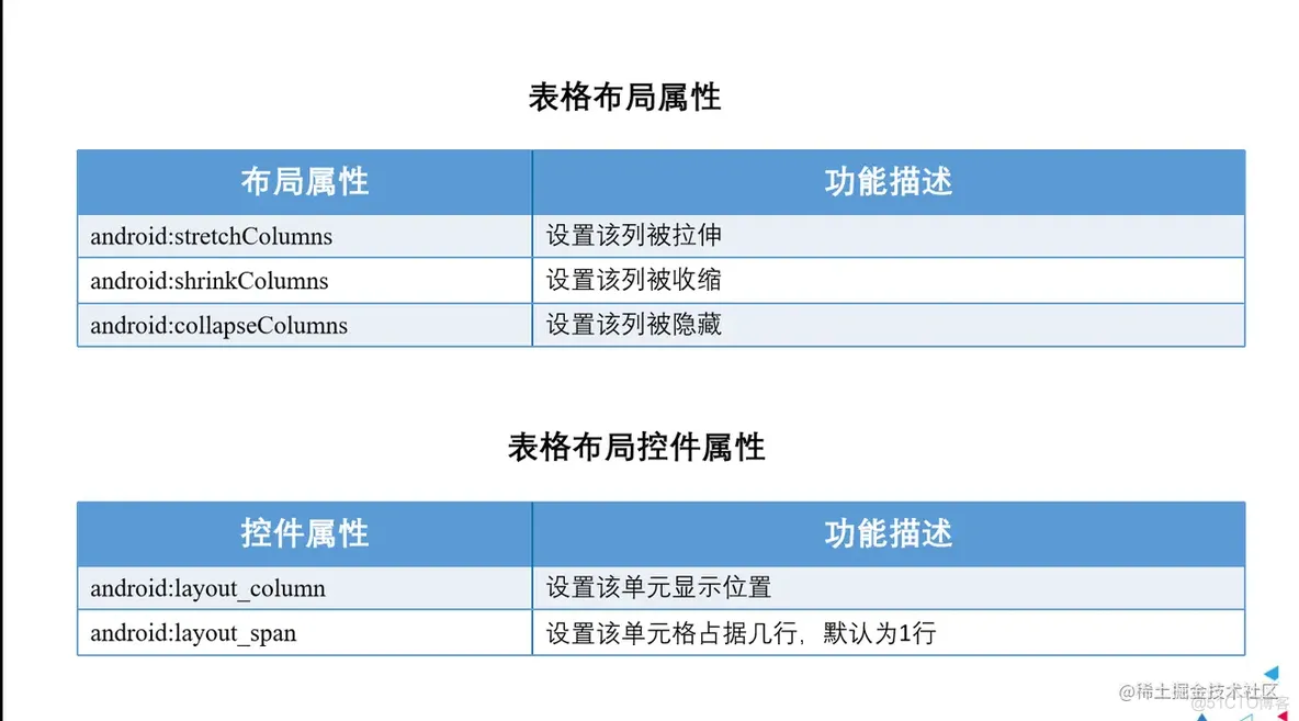 Android常见界面布局(详细介绍)_控件_16