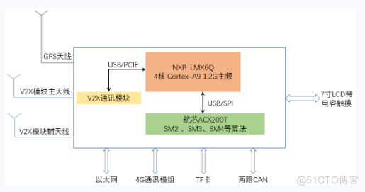 川土微电子|数字隔离器替代光耦817_即插即用