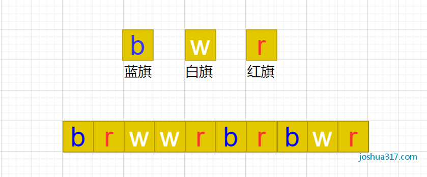 算法-经典趣题-三色旗_问题求解