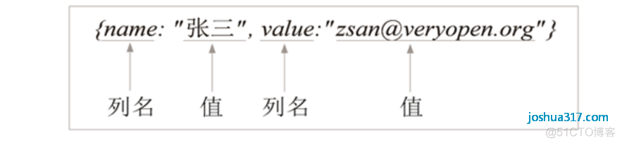 常用数据库有哪些？_mysql_06