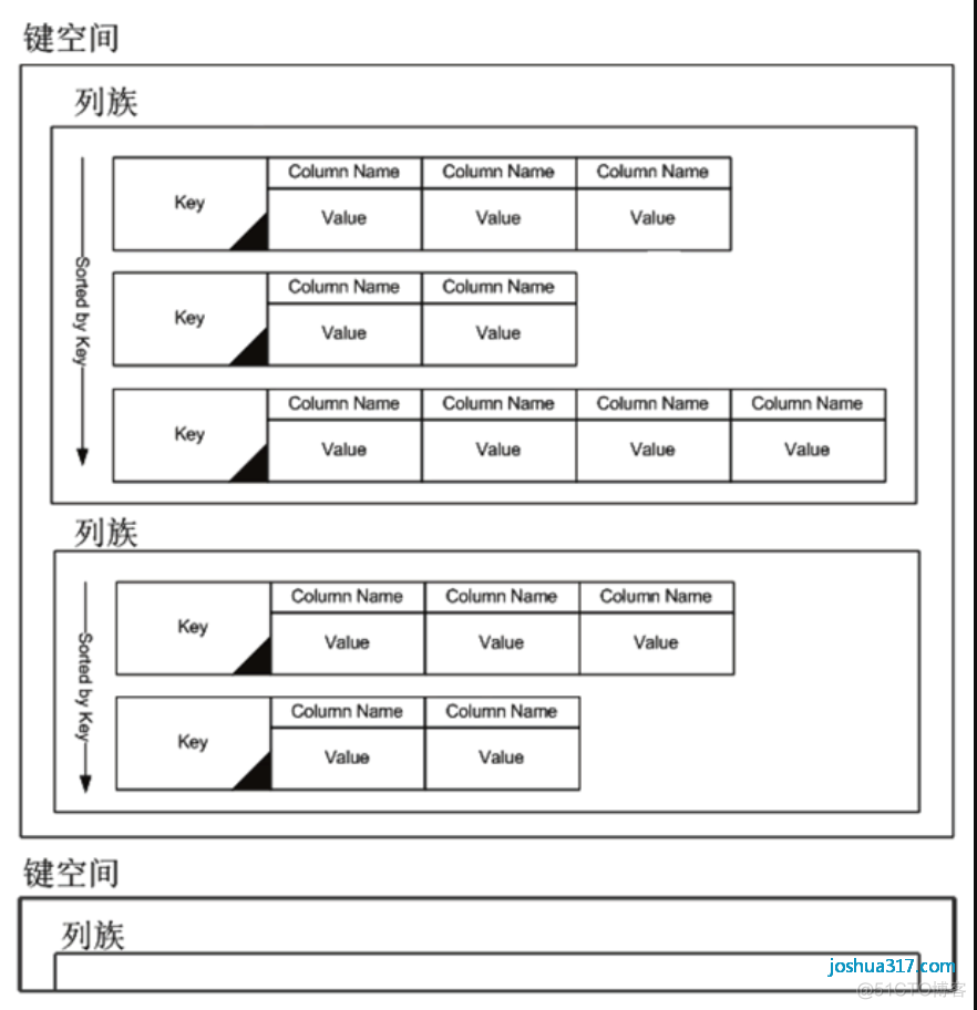 常用数据库有哪些？_数据_09